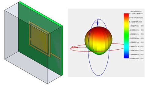 Designing Dual Band Mm Wave Antennas For G Applications