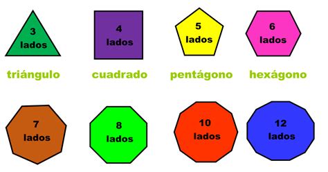 Ejemplos 5 Poligonos Con Sus Nombres Poligonos Tipos Elementos