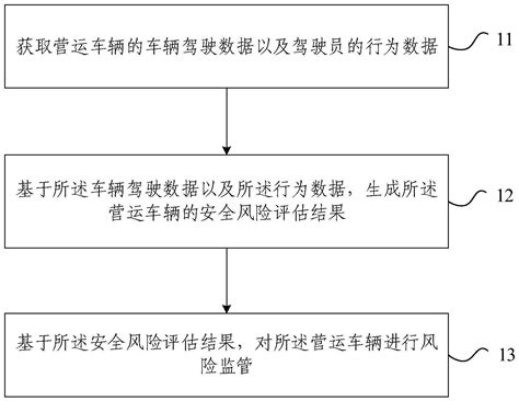 车辆安全监管方法、装置、设备及存储介质与流程