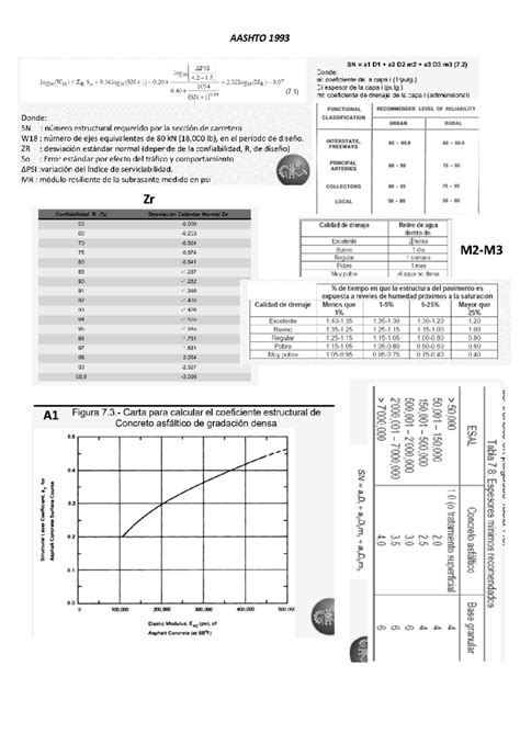 Formulario 2m Pavimentos Matemática Aashto 1993 Zr M2 M A 1 A2 Mr