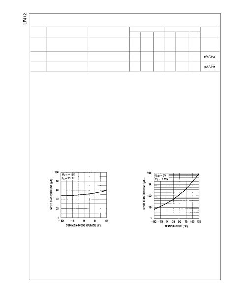 Lf Datasheet Pages Nsc Low Offset Low Drift Dual Jfet Input