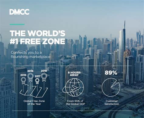 Dmcc Claims Global Free Zone Award For Record Fourth Consecutive Year