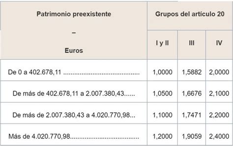 Impuesto de Sucesiones y Donaciones en Castilla y León