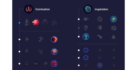 Fiddlesticks Jungle S12 Build Runes Et Stuff Guide Lol Millenium