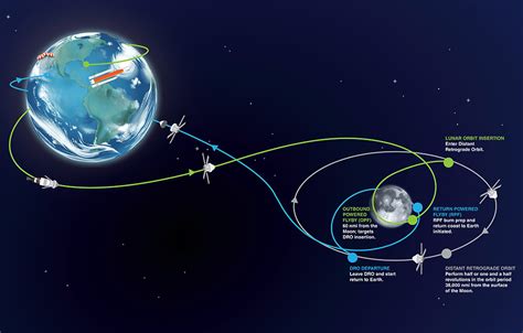 Artemis 1 bricht Entfernungsrekord Orion Raumkapsel überschreitet