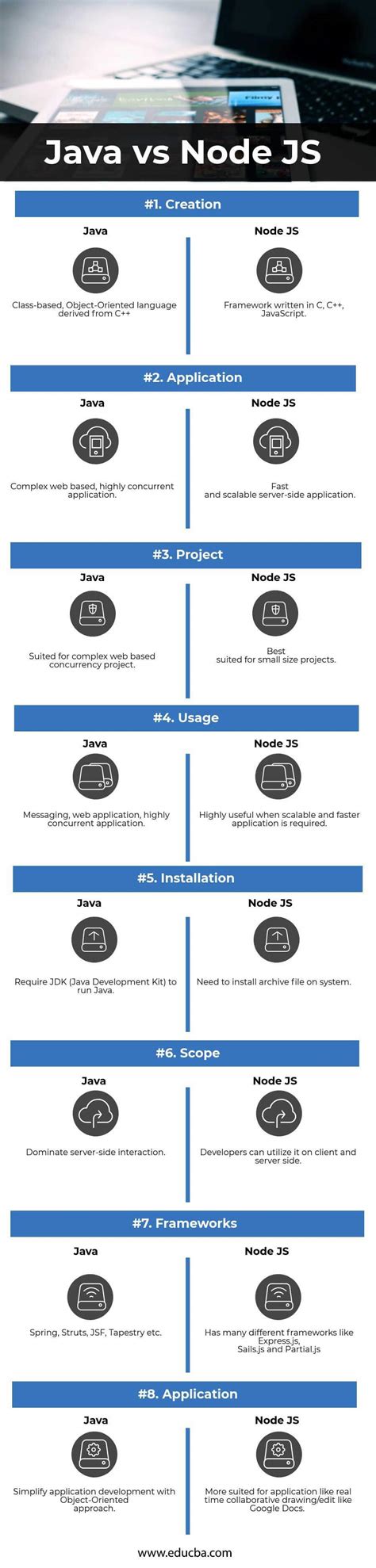 Java Vs Node JS Top 8 Useful Comparison You Need To Know