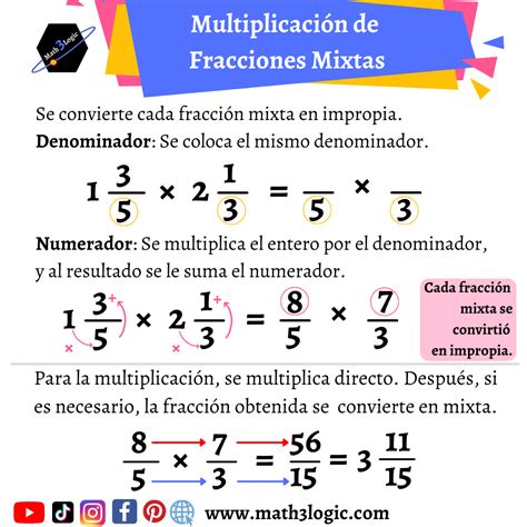 Multiplicación de Fracciones Aprende a multiplicar todo tipo de