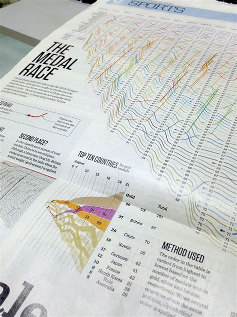 Carrera Por Las Medallas Infografías