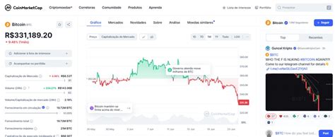 Qual é a melhor criptomoeda para investir em 2024 Conheça 6 opções