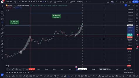 Kripto Uzman Ndan Lg N Tahmini Bitcoin I In Dev Ralli