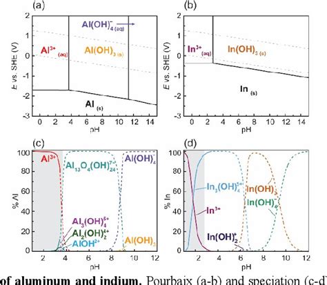 Figure 4 From Unique Chemistries Of Metal Nitrate Precursors To Form