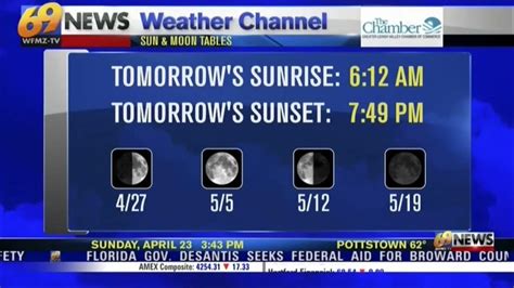 Wfmz Accuweather Channel Snippet April 23 2023 Youtube