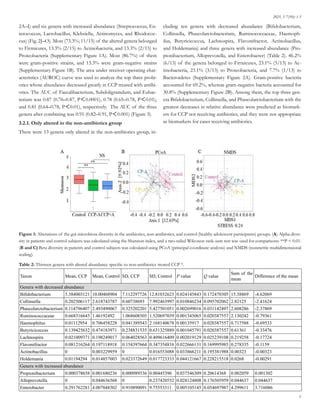 Effect of Antibiotics on The Gut Microbiota in Children with Chronic Pancreatitis | PDF