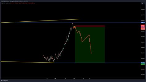 Oanda Cadchf Chart Image By Ntsanko Tradingview