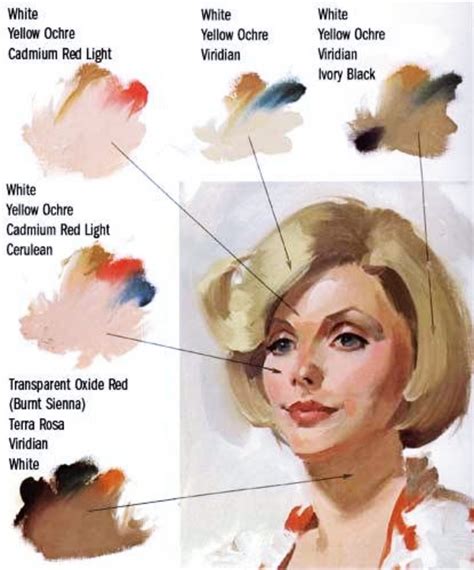 How To Achieve Perfect Skin Tones To Make Your Painting More Real