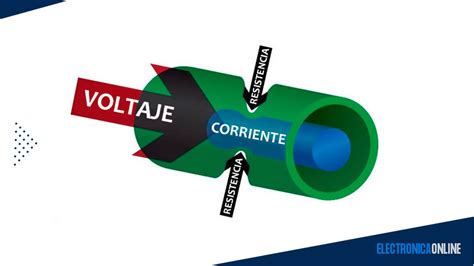 Resistencia Eléctrica Qué Es Definición Y Formula