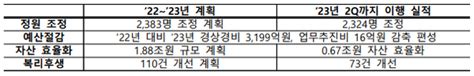 산업부 소관 공공기관 주요 에너지‧산업시설 안전관리 철저