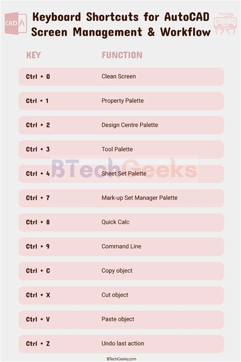 Autocad Command List Autocad Keyboard Shortcuts List Of Autocad