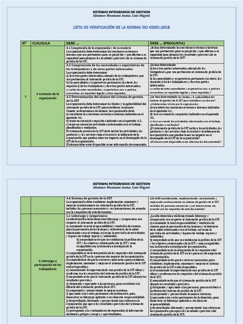 Lista De Verificación De La Norma Iso 45001 Pdf Planificación Procesos De Negocio