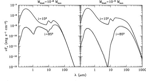 Table 1 From Radiative Transfer In Very Optically Thick Circumstellar Disks Semantic Scholar