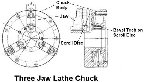 Lathe Chuck Types Parts Working With Images And Pdf