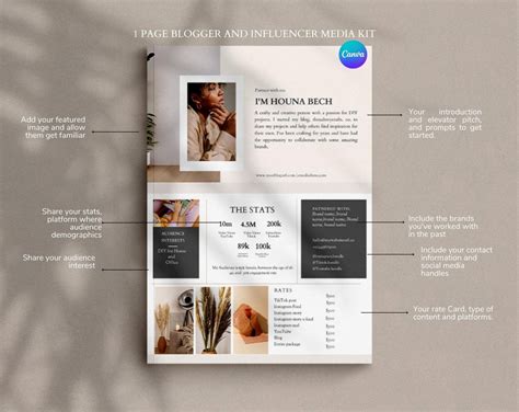 Blogger Media Kit Template Canva Mia