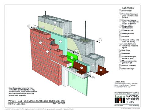 Masonry Detailing Series International Masonry Institute