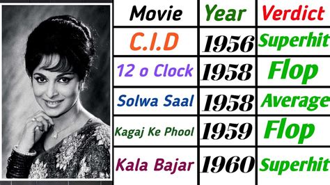 Waheeda Rehman All Movie List Waheeda Rehman All Movie List Hit And