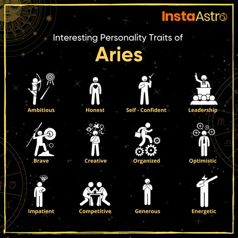 Aries Qualities And Characteristics