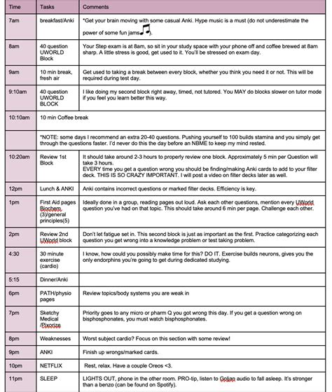 USMLE Step Flowchart USMLE Step Application Process And