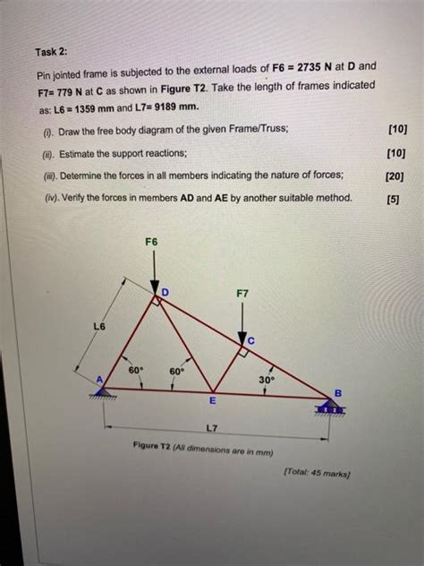 Solved Task Pin Jointed Frame Is Subjected To The Chegg