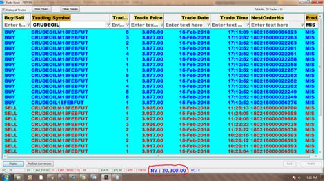 15 2 2018 Rs 20300 Profit In Crudeoil SAGA CONTRA TRADING