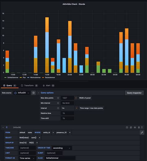 Grafana Dashboards In 2022 Memorable Use Cases Of The Year Grafana Labs