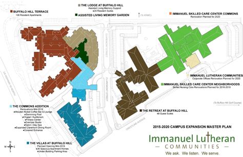 Master plan • Immanuel Living Immanuel Living