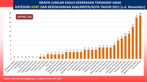 Infografis DP3AP2KB