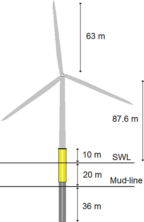 Dimensions Of The Nrel Mw Wind Turbine With Monopile Foundation