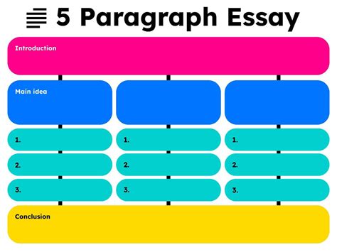 Introduction Paragraph Graphic Organizer