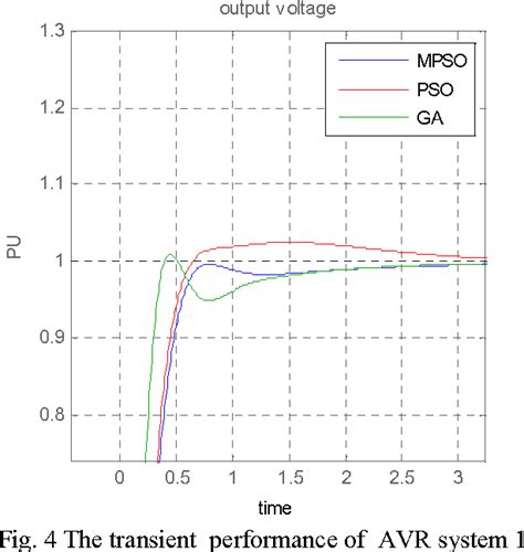 Figure 1 From Optimal Tuning Of PID Controller For AVR System Using