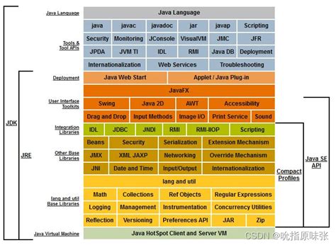 Java各个版本区别 java版本 CSDN博客