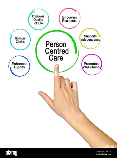 Six Benefits Of Person Centered Care Stock Photo Alamy