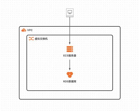 创建wordpress服务实例计算巢服务compute Nest 阿里云帮助中心