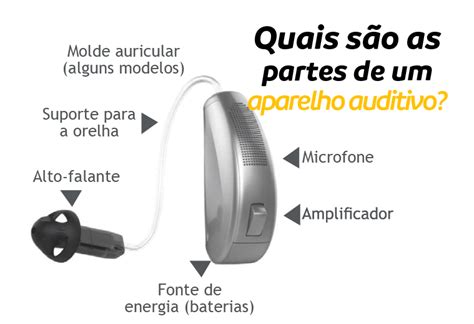 O Que S O Os Aparelhos Auditivos Para A Surdez