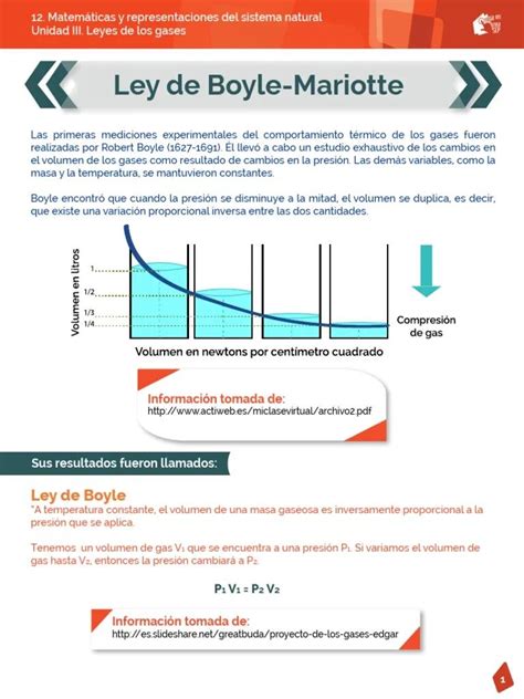 Ley De Boyle Mariotte Resumen Y Explicaci N En Pocas Palabras