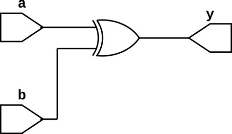 Logic Gates Verilog Code - Circuit Fever