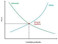 Precio De Mercado Y Puntode Equilibrio