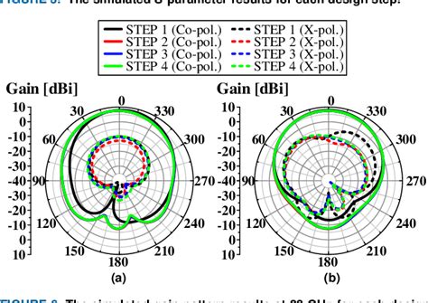 Figure 6 From A Cost Effective Antenna In Package Design With A 4 4