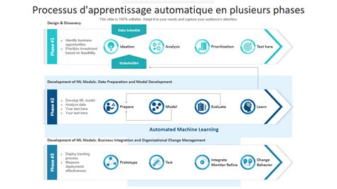 Top 10 Des Modèles Dapprentissage Automatique Avec Des Exemples Et Des