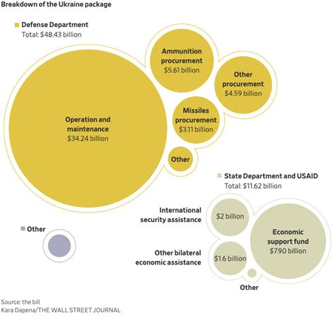 House Approves Billion Ukraine Aid Package Outside The Beltway