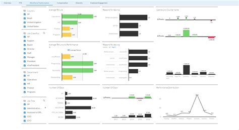 Hr Reporting With Sap Analytics Cloud Cubeserv