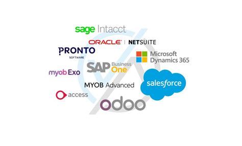 Sap Erp Platforms